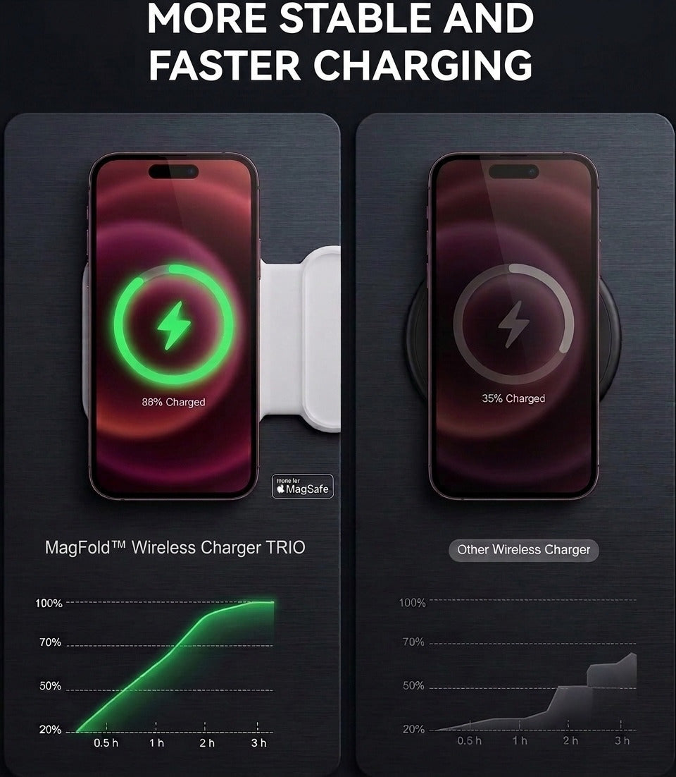 MagFold™ TRIO Magnetic Wireless Charger