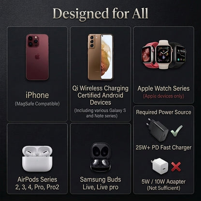 MagFold™ TRIO Magnetic Wireless Charger