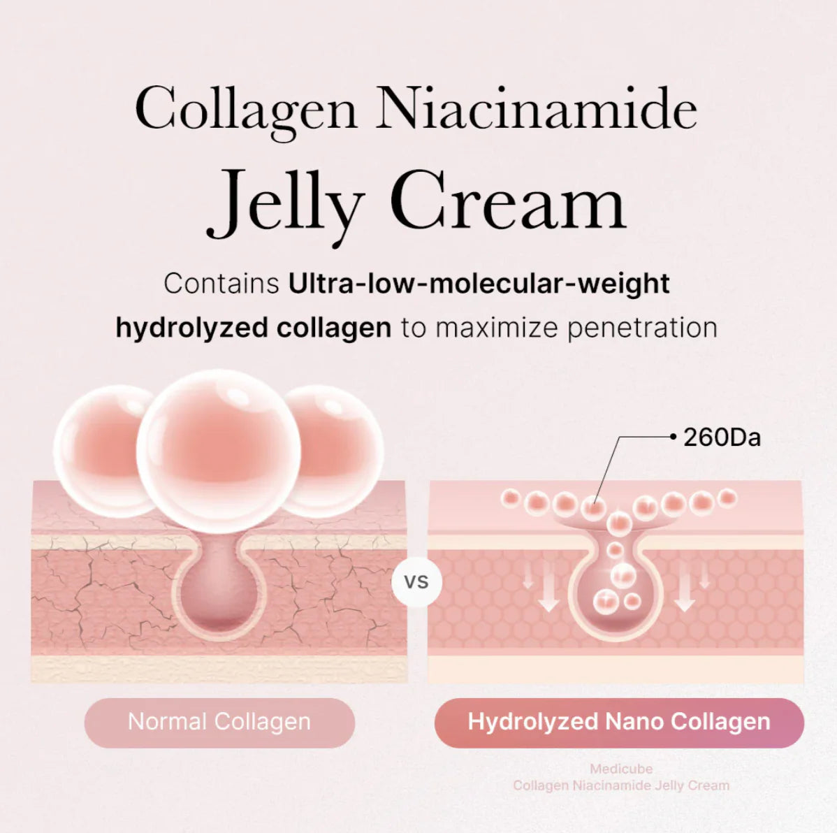 Medicube Niacinamide Collagen Jelly Cream (110ml)