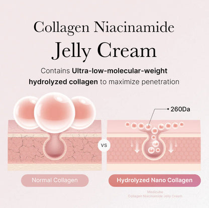 Medicube Niacinamide Collagen Jelly Cream (110ml)